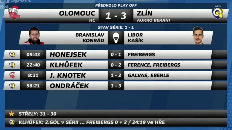 Sestřih a ohlasy 2. předkola Olomouc - Zlín