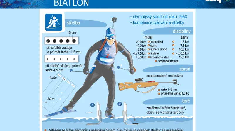 Biatlon