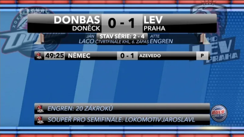 Sestřih utkání Donbass Doněck - Lev Praha