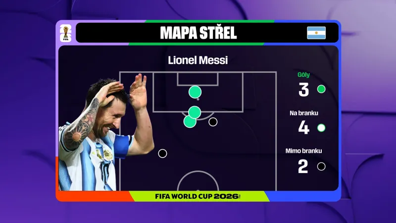 Střely Lionela Messiho v zápase s Alžírskem
