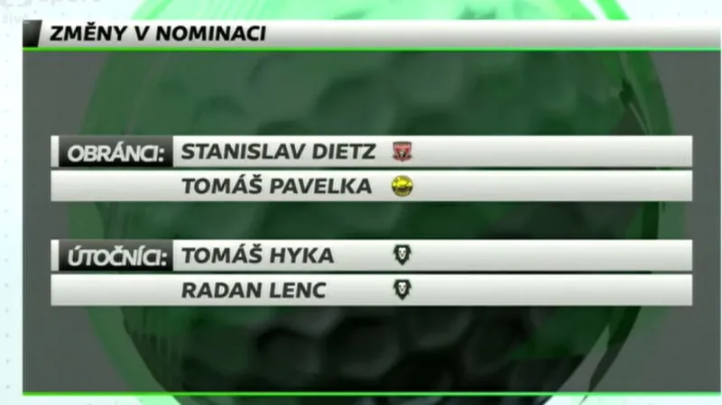 Zraněné hráče nahradili na Karjalu nováčci