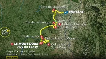 Představení 10. etapy Tour de France