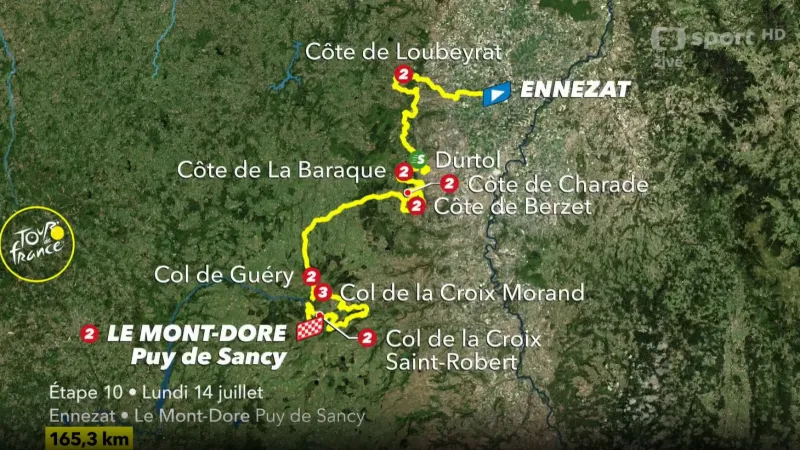 Představení 10. etapy Tour de France