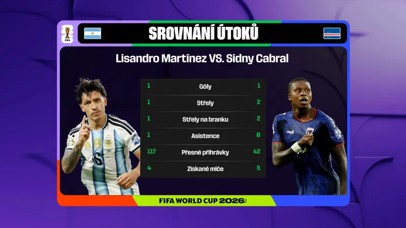 Srovnání hráčů