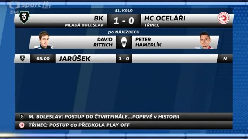 Sestřih a ohlasy utkání Mladá Boleslav - Třinec