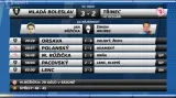 Sestřih utkání Mladá Boleslav- Třinec