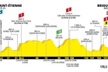 Profil 9. etapy Tour de France 2019