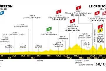 Profil 7. etapy Tour de France 2021