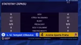 Sestřih a ohlasy utkání Vítkovice - Sparta