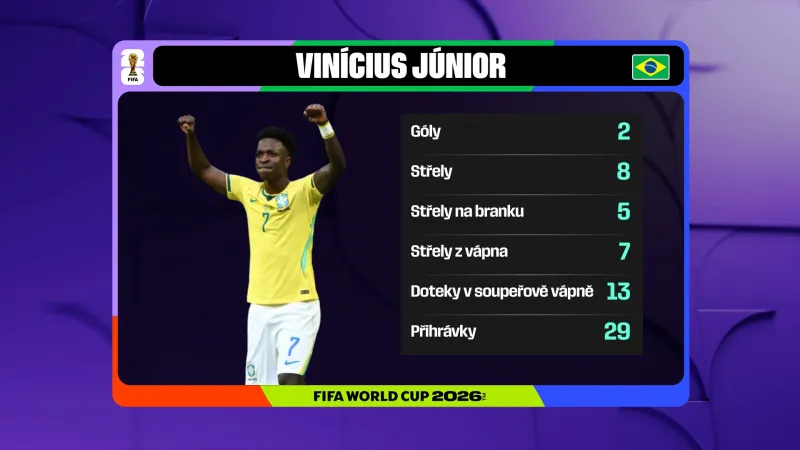 Statistiky Viníciuse Júniora v utkání se Skotskem