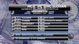 Olomouc porazila Ústí nad Labem 5:1