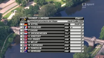 Závěr čtvrté etapy Tour de France 2016