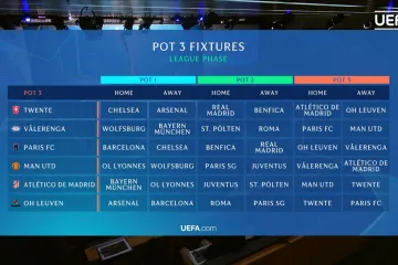 Los fotbalové Ligy mistryň