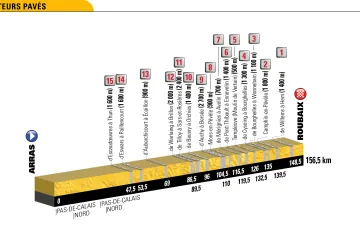Pavé sektory v 9. etapě Tour de France 2018