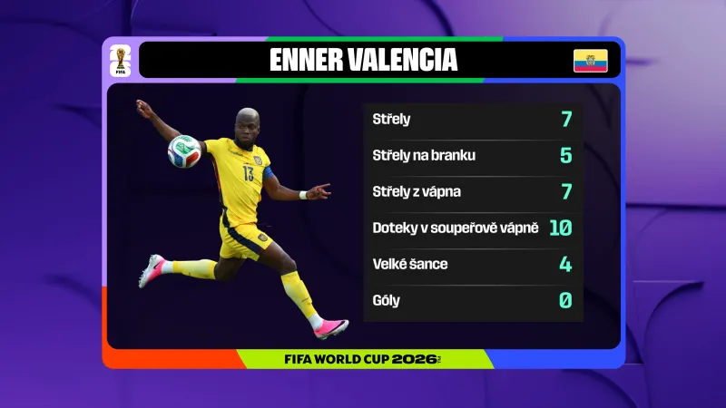 Enner Valencia proti Curacau
