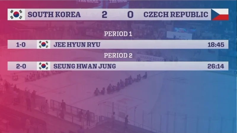 Sestřih utkání Korea – Česko