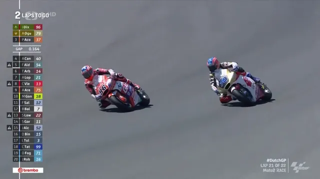 Salačovi došel benzin, v Nizozemsku nedojel