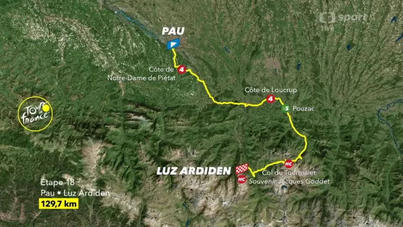 Představení 18. etapy Tour de France
