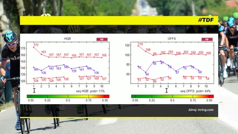 Grafika č. 1: Ukázka biologického pasu