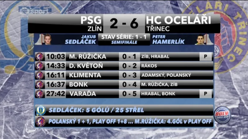 Sestřih a ohlasy 2. semifinále Zlín - Třinec