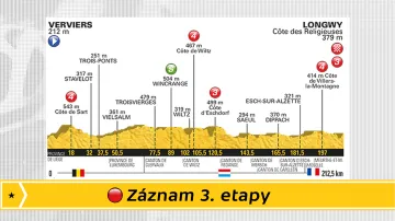 Záznam 3. etapy Tour de France 2017