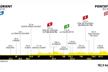 Profil 3. etapy Tour de France 2021
