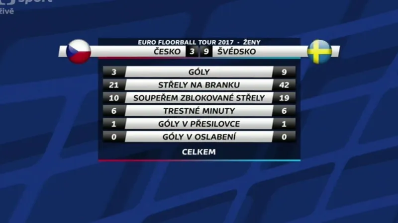 Sestřih a ohlasy utkání Česko - Švédsko