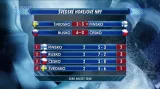 Sestřih utkání Rusko - Česko