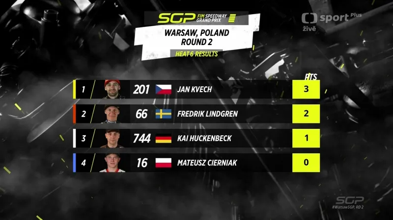 Tříbodová jízda Jana Kvěcha