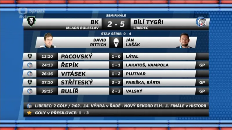 Sestřih a ohlasy utkání Mladá Boleslav - Liberec