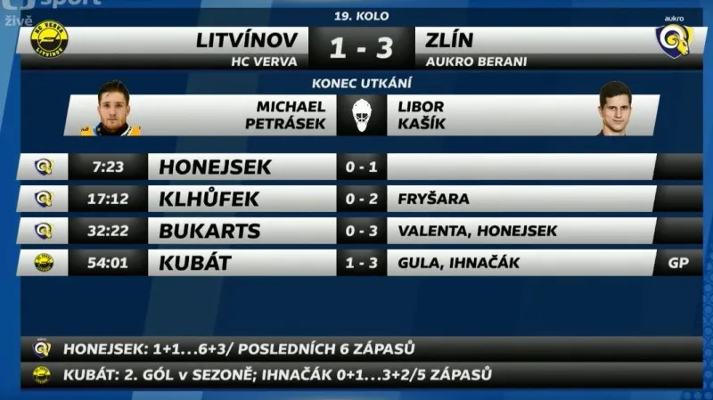 Sestřih a ohlasy utkání Litvínov - Zlín
