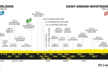 Profil 10. etapy Tour de France 2024