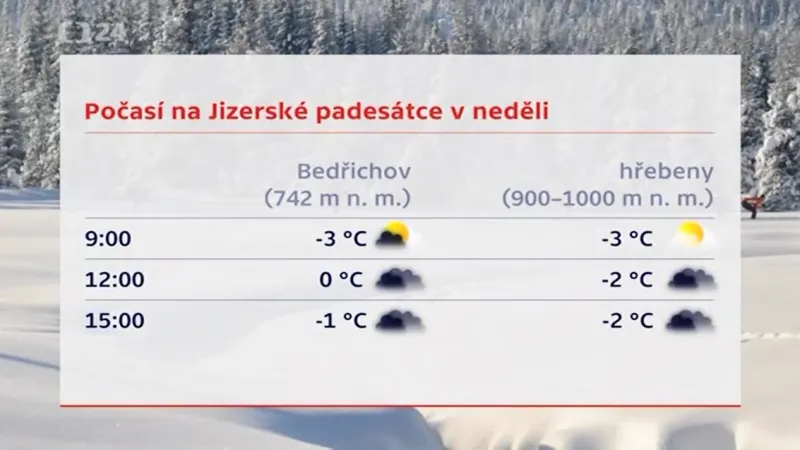 Jizerská padesátka bude kvůli rozmarům počasí náročná