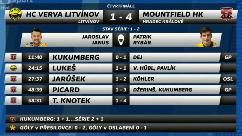 Sestřih a ohlasy 3. utkání Litvínov - Hradec Králové