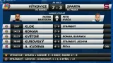 Sestřih a ohlasy utkání Vítkovice - Sparta