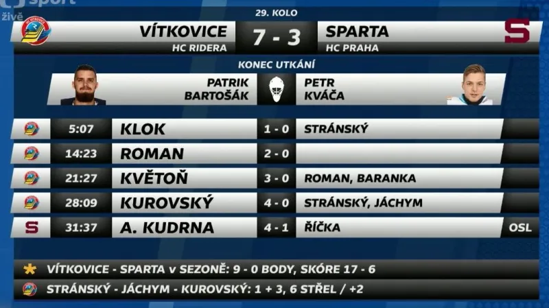 Sestřih a ohlasy utkání Vítkovice - Sparta