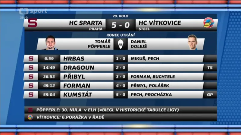 Sestřih a ohlasy utkání Sparta Praha - Vítkovice