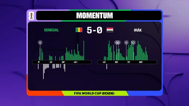 Momentum utkání Senegal – Irák