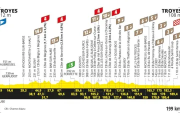 Profil 9. etapy Tour de France 2024