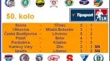 Výsledky 50. kola extraligy