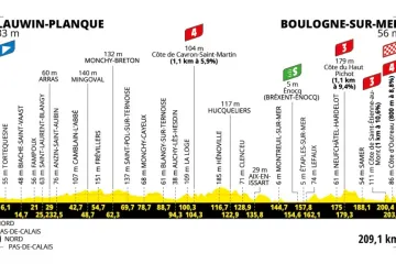 Profil 2. etapy Tour de France 2025