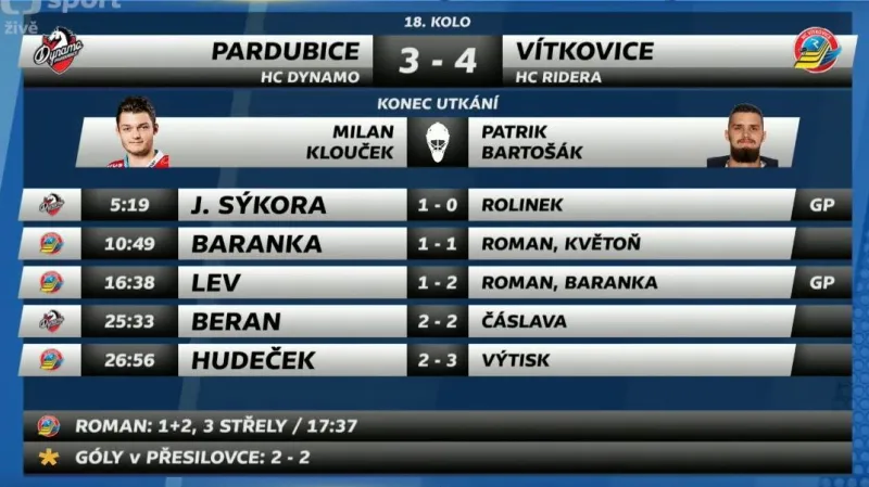 Sestřih a ohlasy utkání Pardubice - Vítkovice