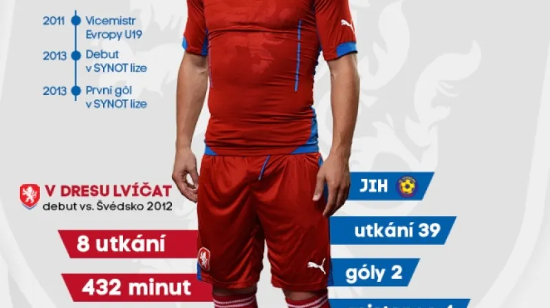 Profil Adama Jánoše