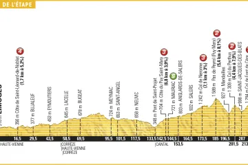 Profil 5. etapy Tour de France 2016