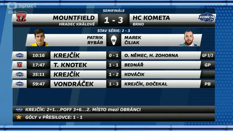 Sestřih a ohlasy 5. semifinále Hradec Králové - Kometa Brno