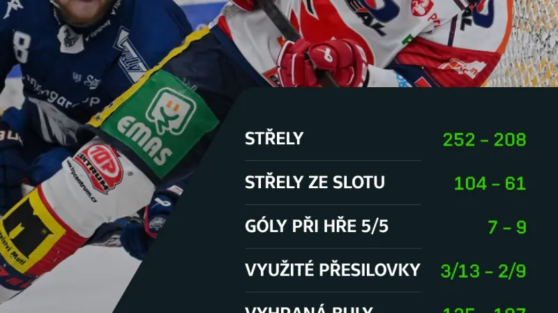 Statistické údaje ve finále Pardubice – Brno