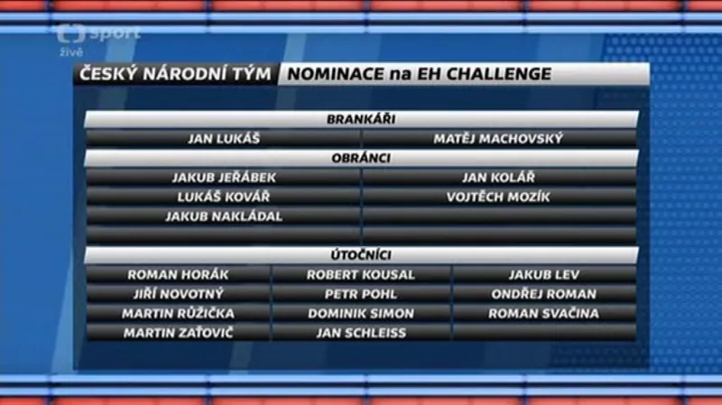 Růžička pozval na první kemp před MS 18 hráčů