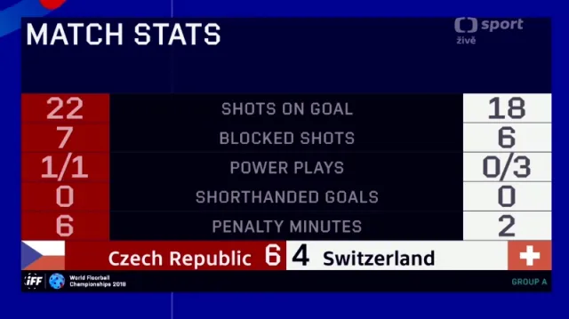 Sestřih a ohlasy utkání Česko - Švýcarsko