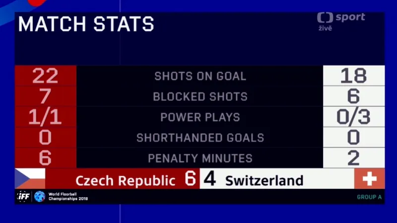 Sestřih a ohlasy utkání Česko - Švýcarsko