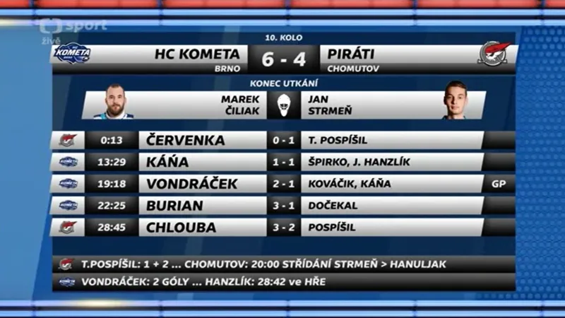 Sestřih a ohlasy utkání Kometa Brno - Chomutov